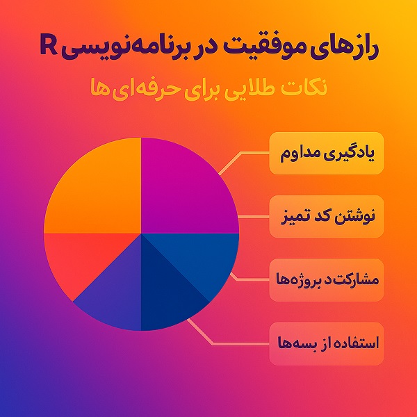 ۷- رازهای موفقیت در برنامه‌نویسی R